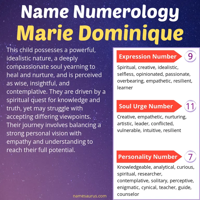 numerology of the name marie dominique.
