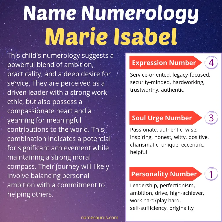 numerology of the name marie isabel.