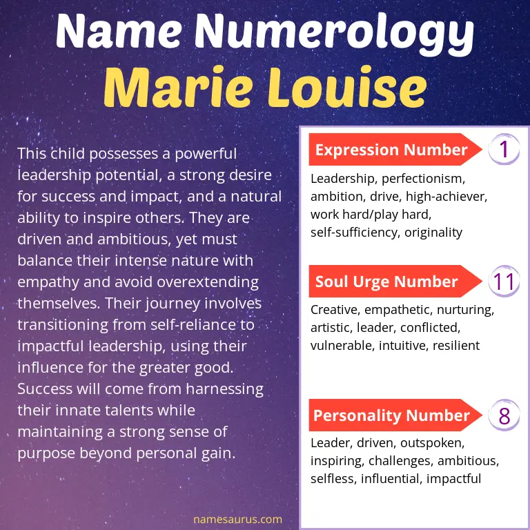 numerology of the name marie louise.