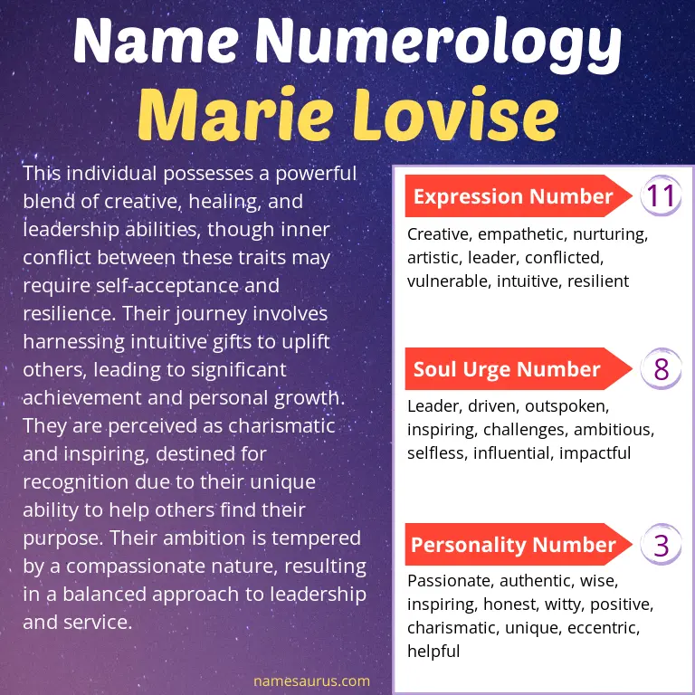 numerology of the name marie lovise.