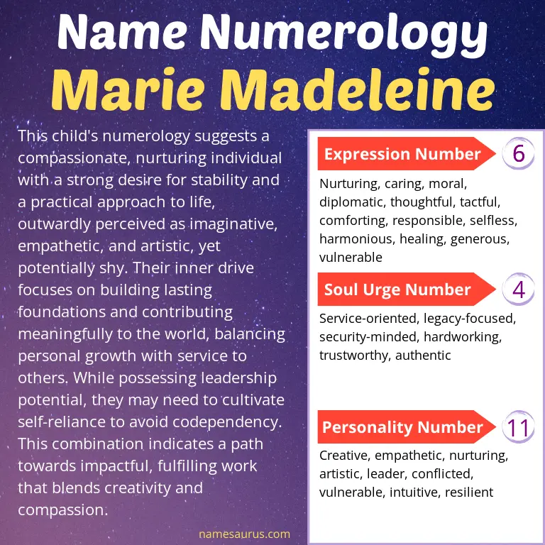 numerology of the name marie madeleine.