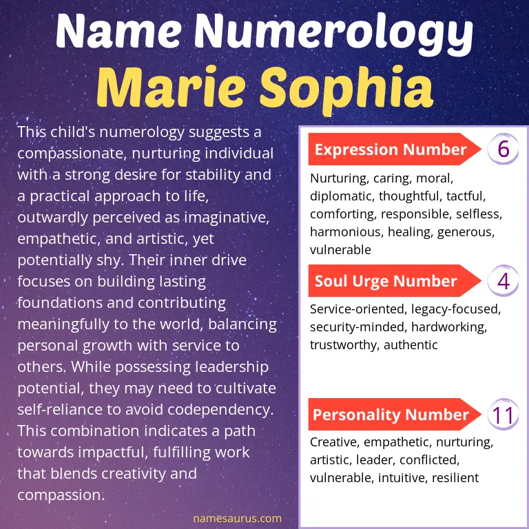 numerology of the name marie sophia.