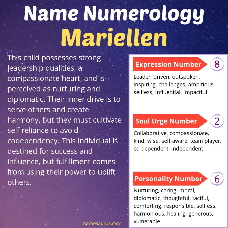 numerology of the name mariellen.