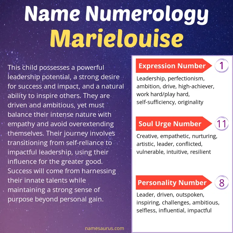 numerology of the name marielouise.