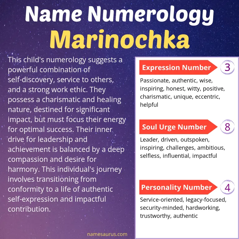 numerology of the name marinochka.