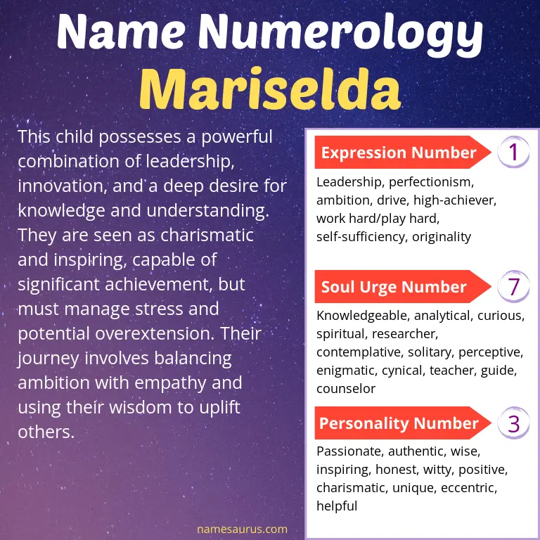 numerology of the name mariselda.