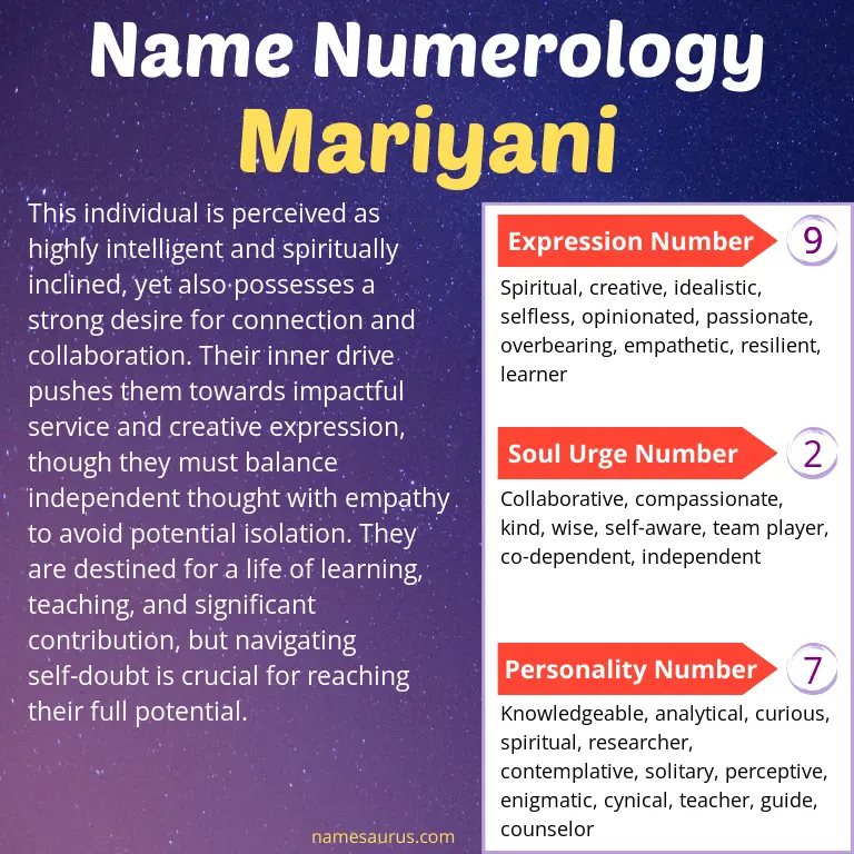 numerology of the name mariyani.