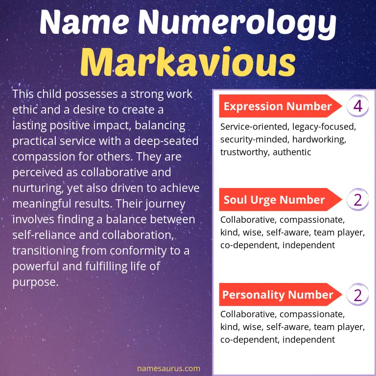 numerology of the name markavious.