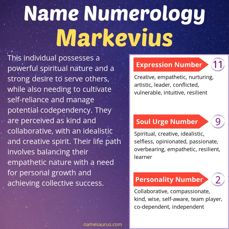 numerology of the name markevius.