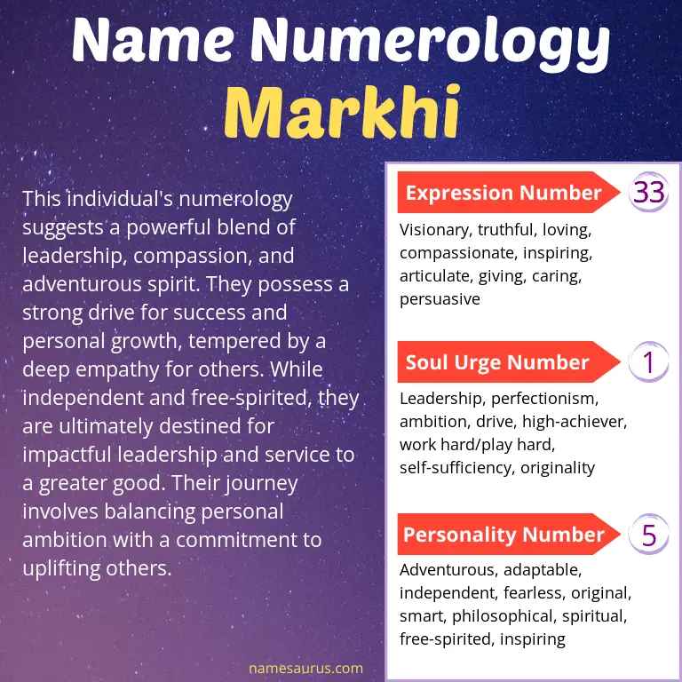 numerology of the name markhi.