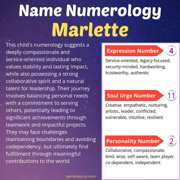 numerology of the name marlette.