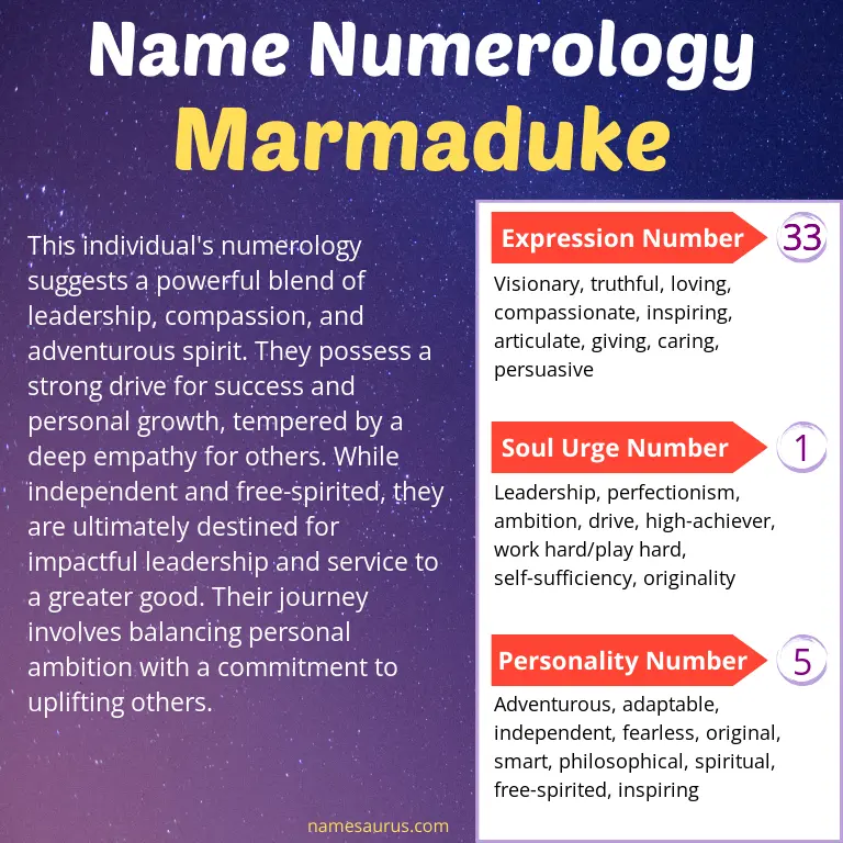 numerology of the name marmaduke.