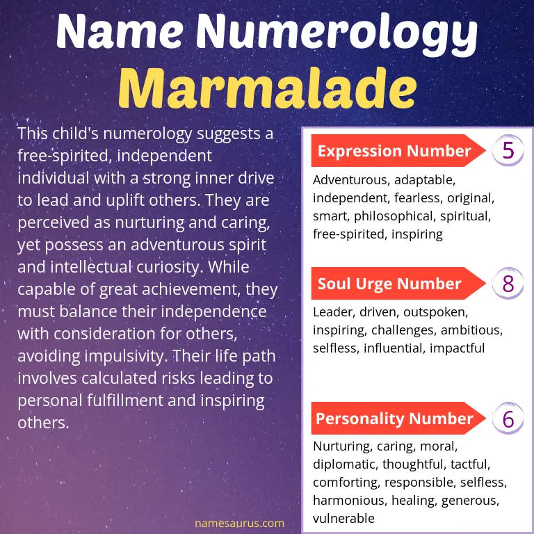 numerology of the name marmalade.