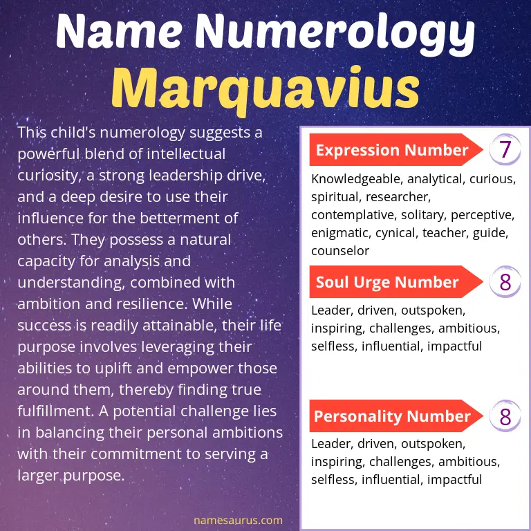 numerology of the name marquavius.