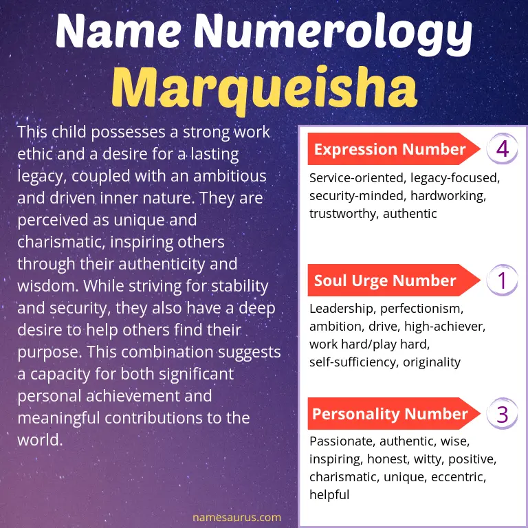 numerology of the name marqueisha.