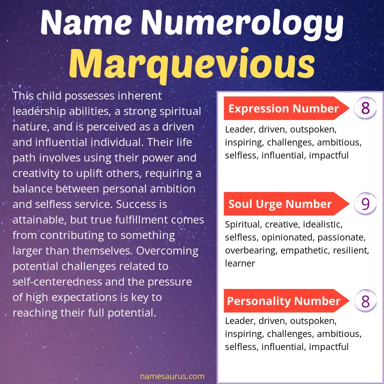 numerology of the name marquevious.