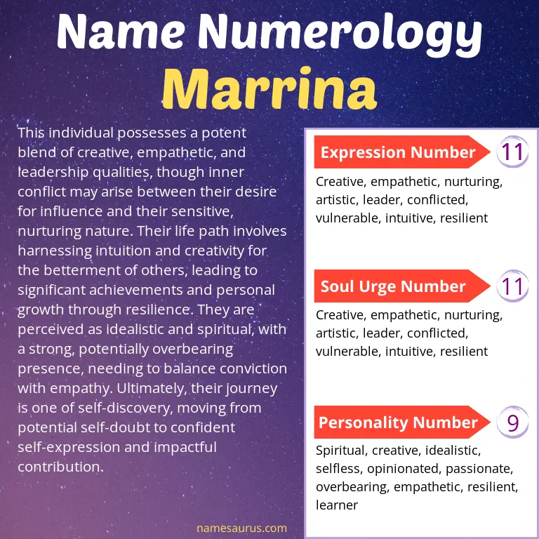 numerology of the name marrina.