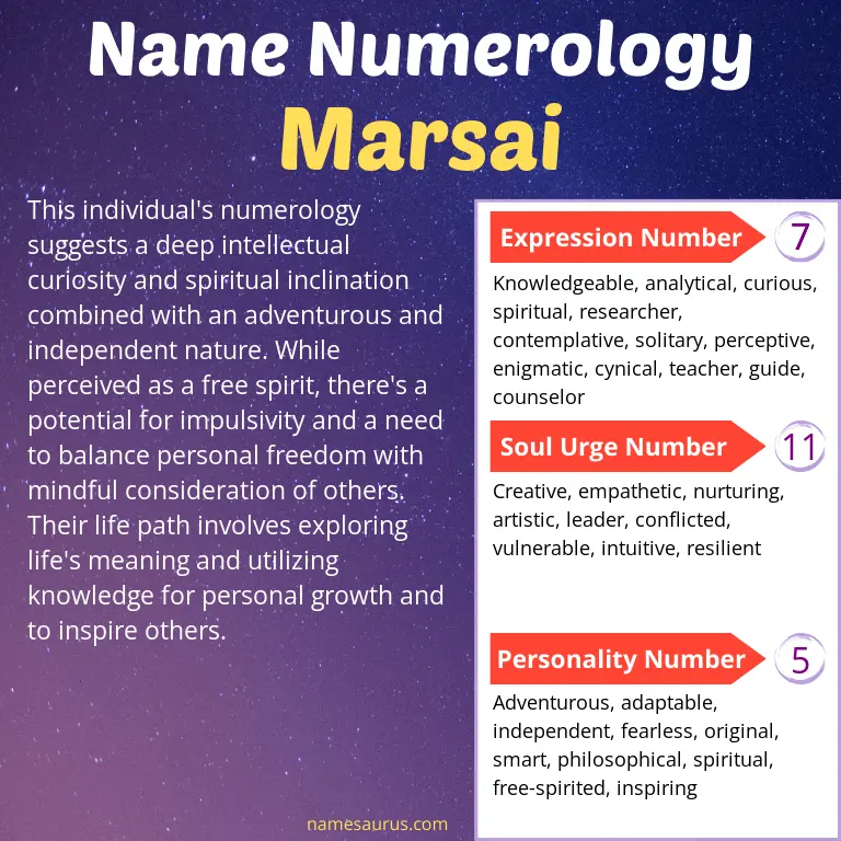 numerology of the name marsai.