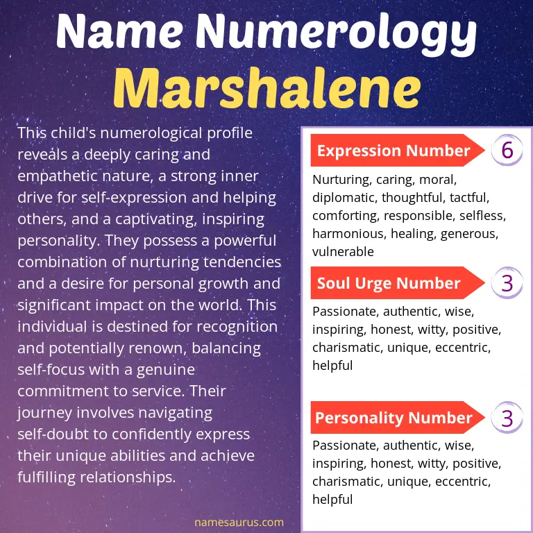 numerology of the name marshalene.