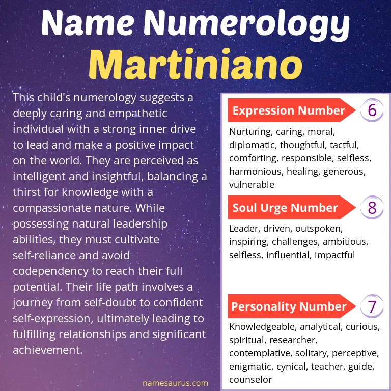 numerology of the name martiniano.