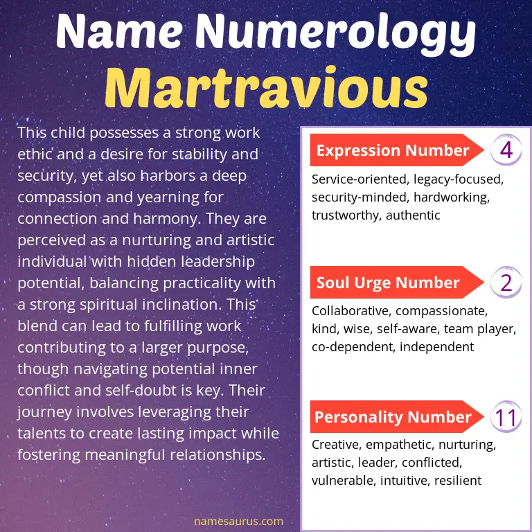 numerology of the name martravious.