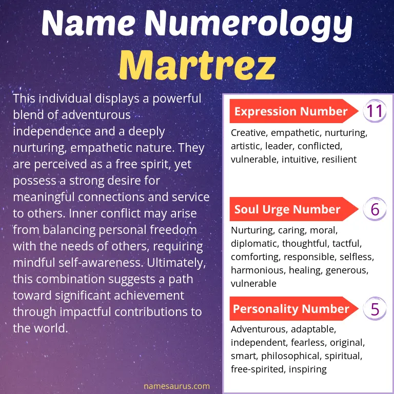 numerology of the name martrez.