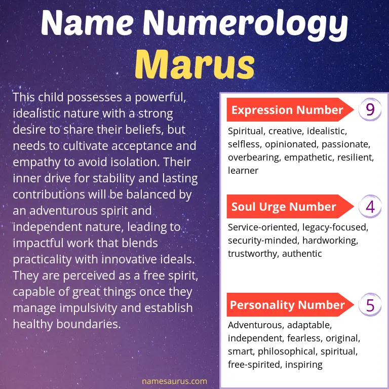 numerology of the name marus.