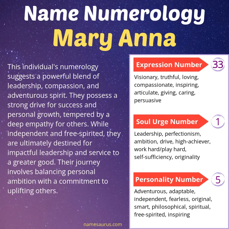 numerology of the name mary anna.
