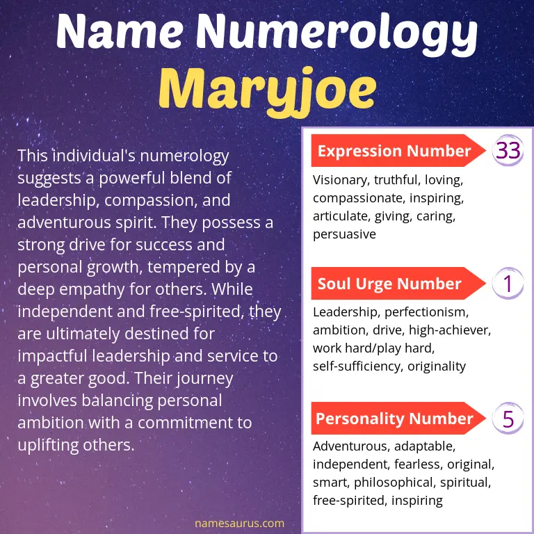 numerology of the name maryjoe.