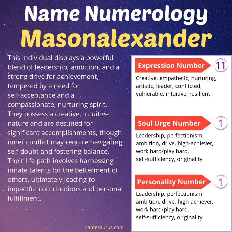 numerology of the name masonalexander.