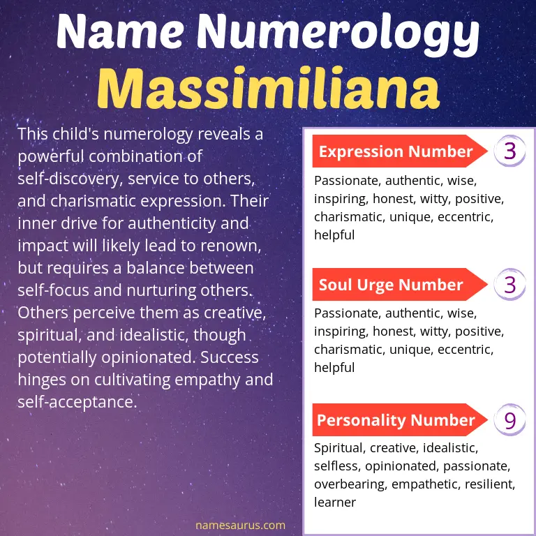 numerology of the name massimiliana.