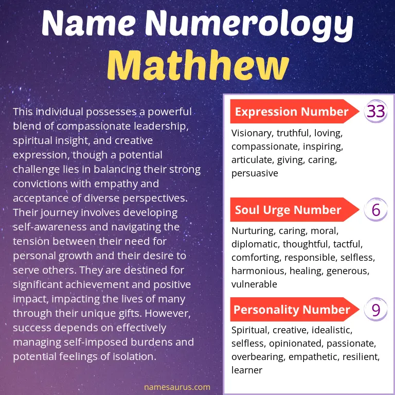 numerology of the name mathhew.