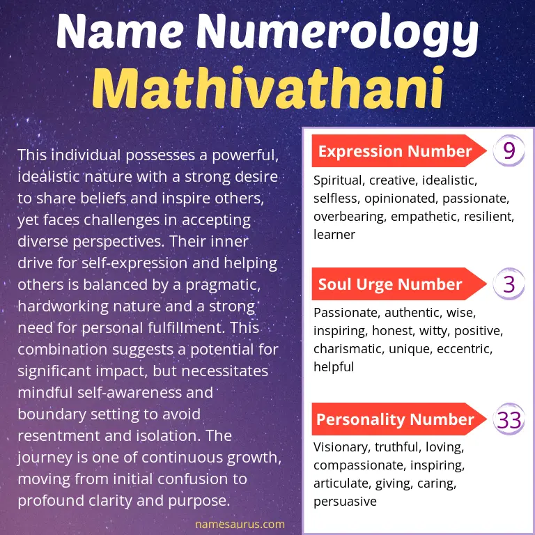 numerology of the name mathivathani.