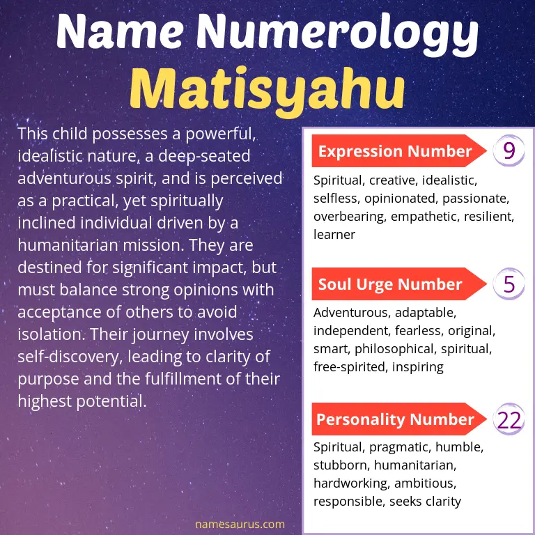 numerology of the name matisyahu.