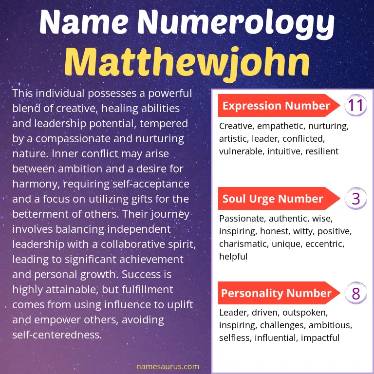 numerology of the name matthewjohn.