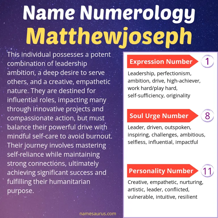 numerology of the name matthewjoseph.