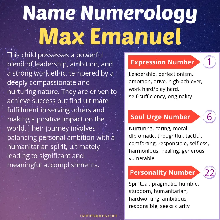 numerology of the name max emanuel.