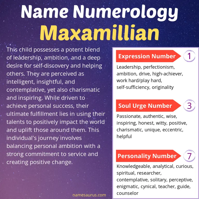 numerology of the name maxamillian.