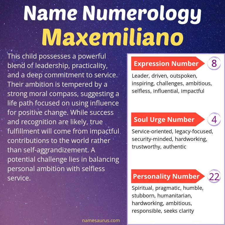 numerology of the name maxemiliano.