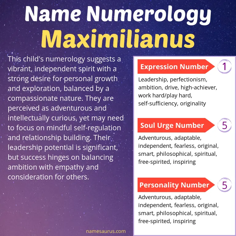 numerology of the name maximilianus.