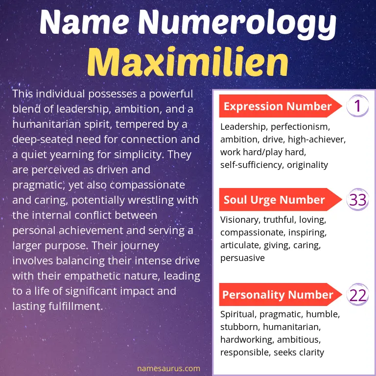 numerology of the name maximilien.