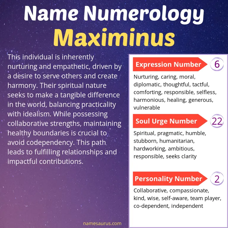 numerology of the name maximinus.