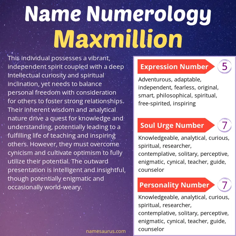 numerology of the name maxmillion.