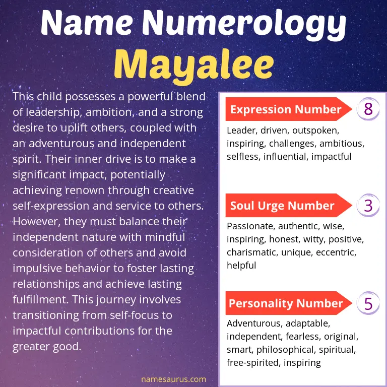 numerology of the name mayalee.