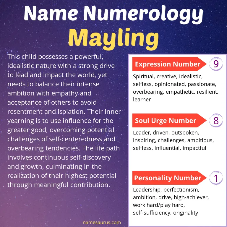 numerology of the name mayling.