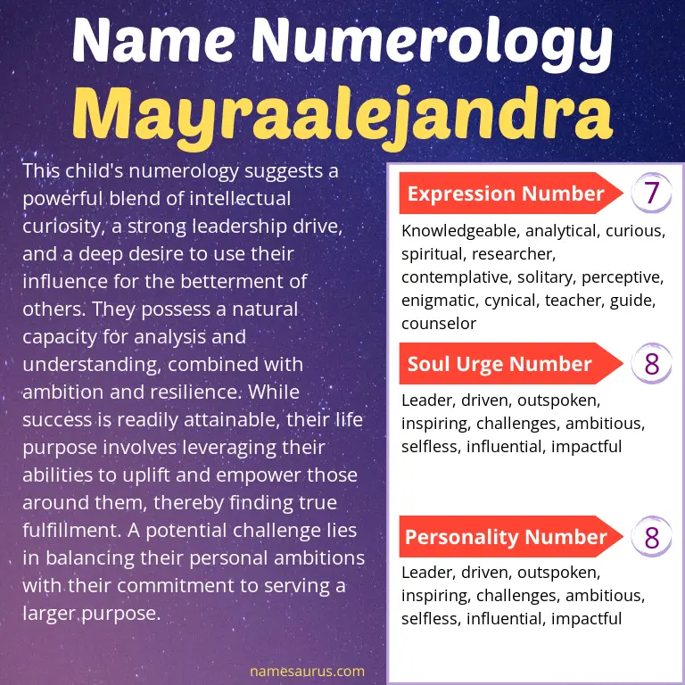 numerology of the name mayraalejandra.