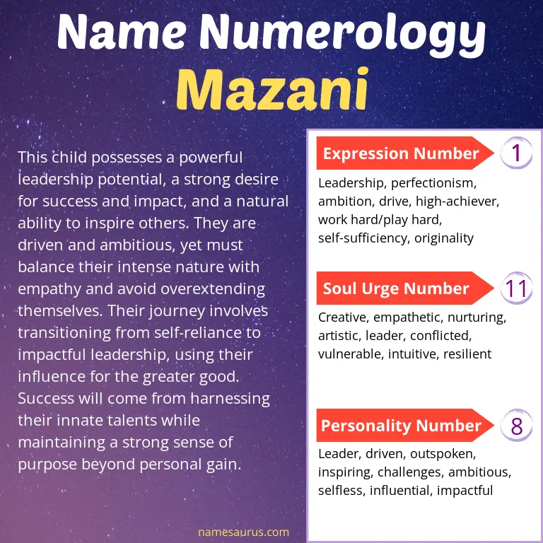 numerology of the name mazani.