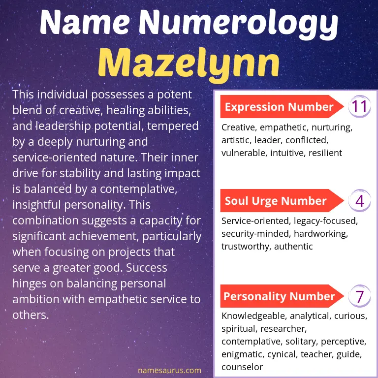 numerology of the name mazelynn.