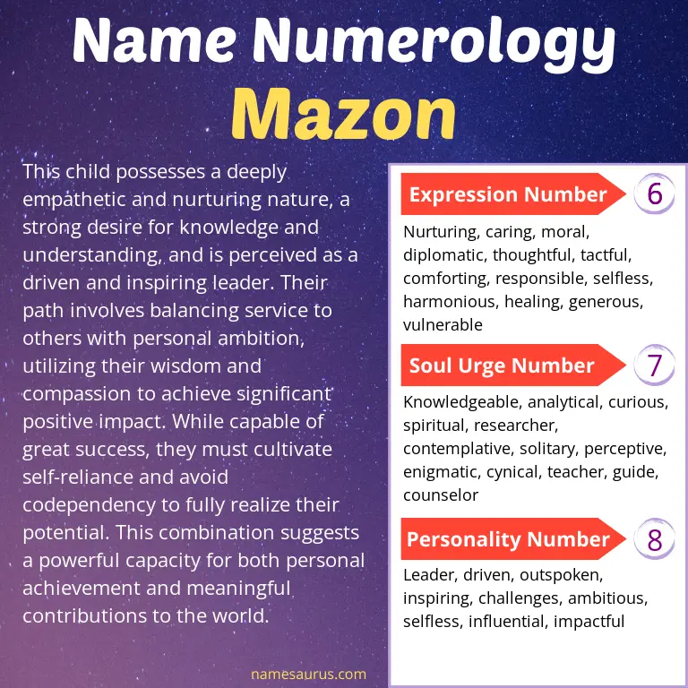 numerology of the name mazon.