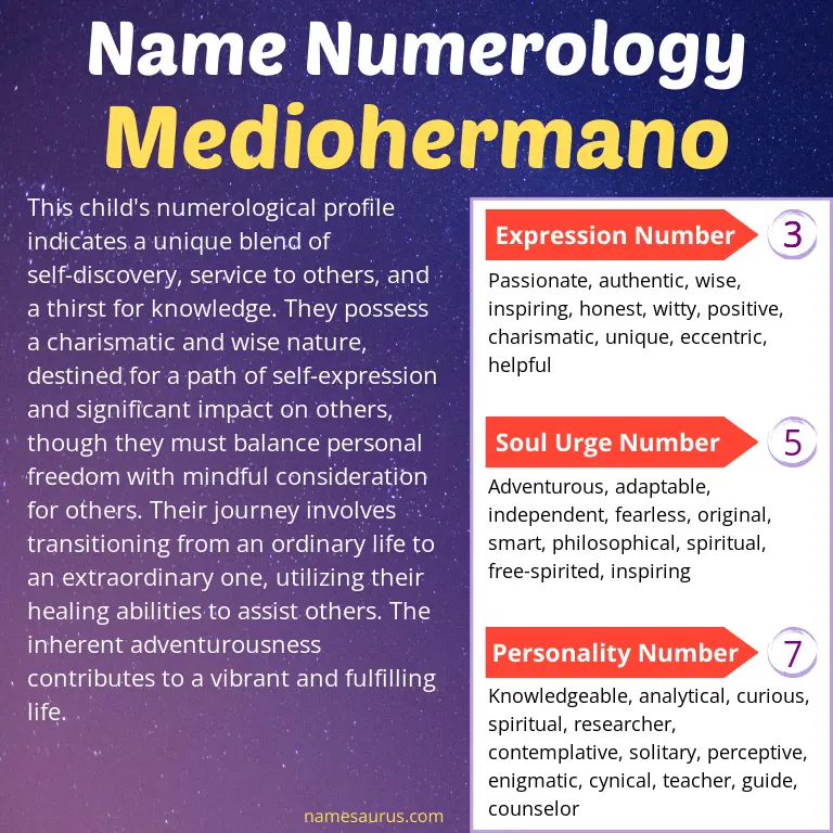 numerology of the name mediohermano.